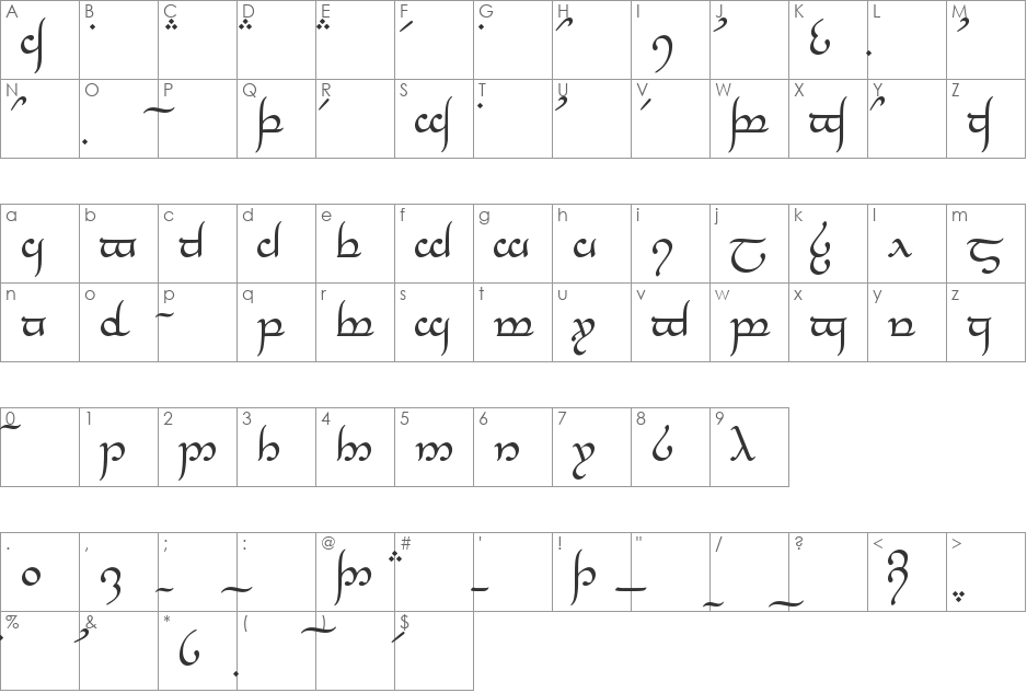 Tengwar Annatar font character map preview