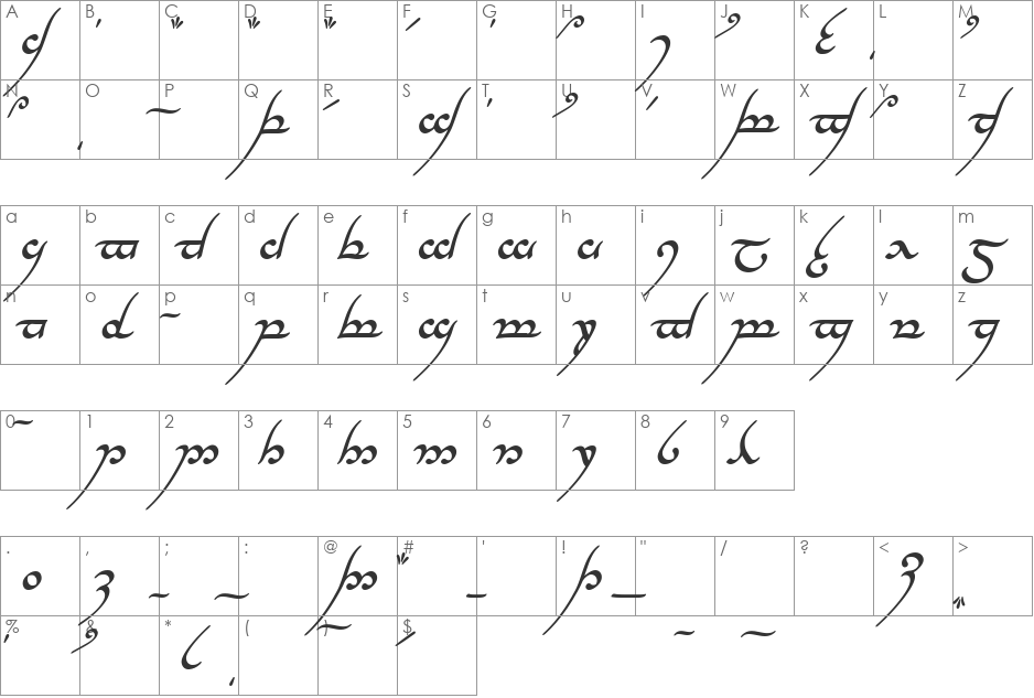 Tengwar Annatar font character map preview