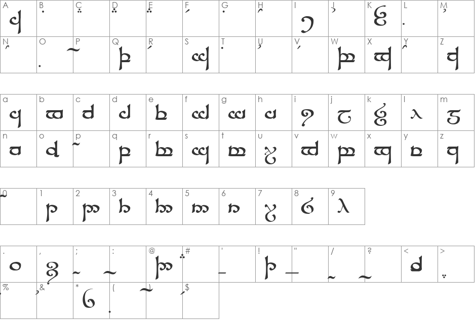 Tengwar Sindarin font character map preview