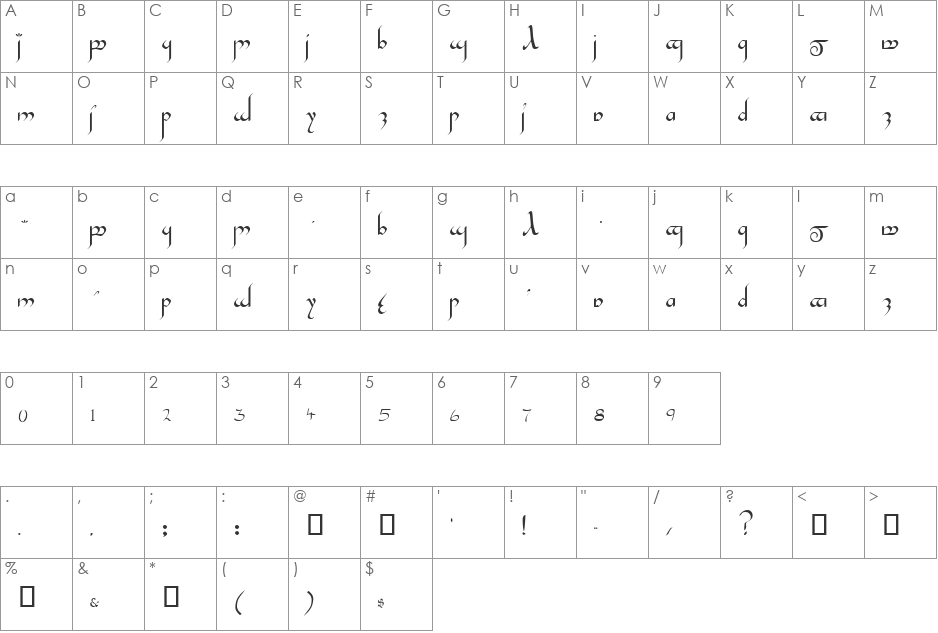 TengwarGandalf font character map preview