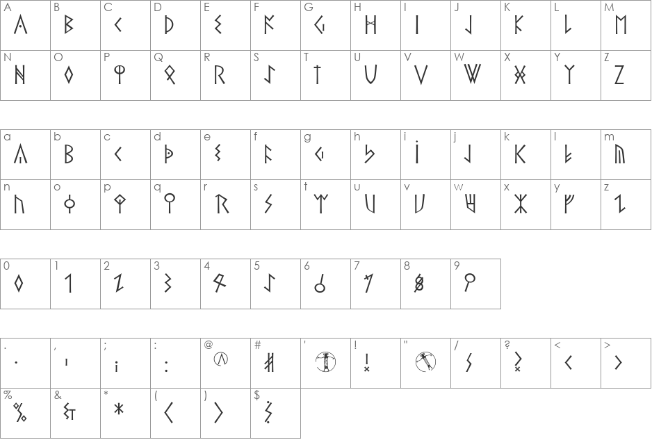 TheRomanRunesAlliance font character map preview