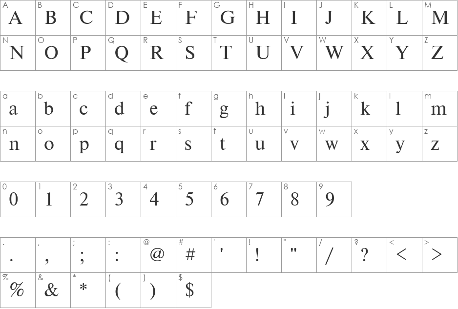 TimesET font character map preview