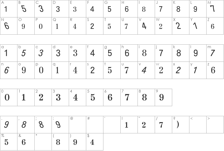 Topographische Zahlentafel BQ font character map preview