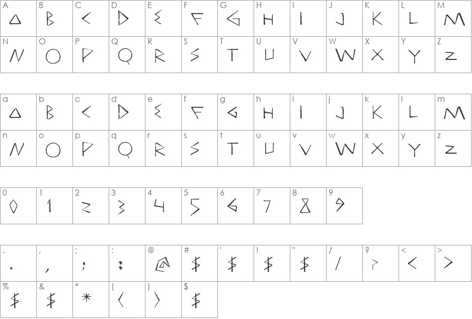 Triatlhon In font character map preview
