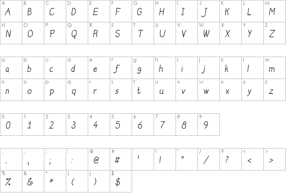 Trilok Italic font character map preview