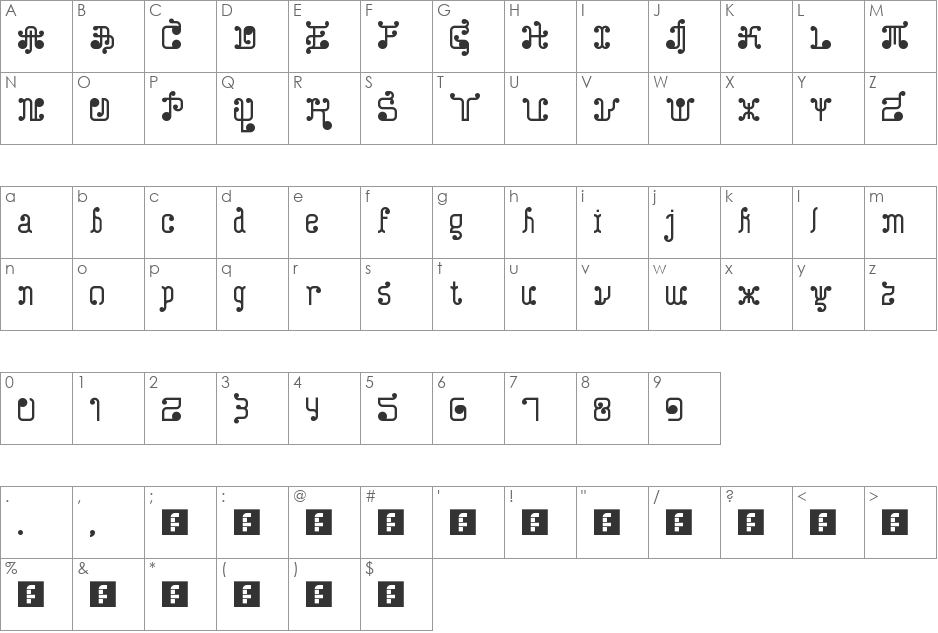 Turk and Nusa font character map preview