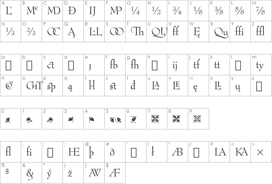 BernhardMod Ext BT font character map preview