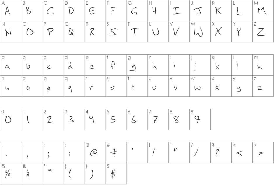 Tyguy font character map preview