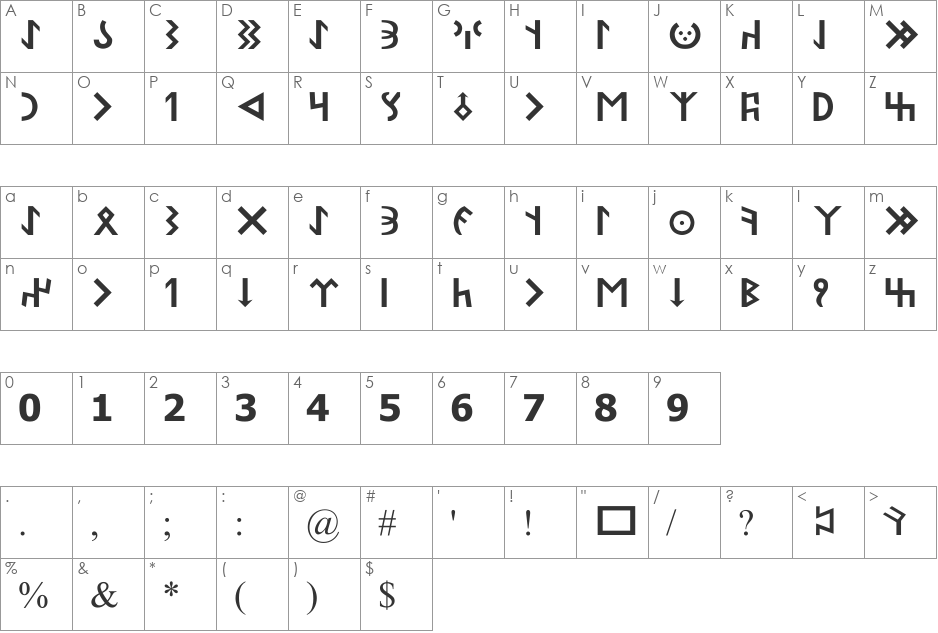 UKIJ Orxun-Yensey font character map preview