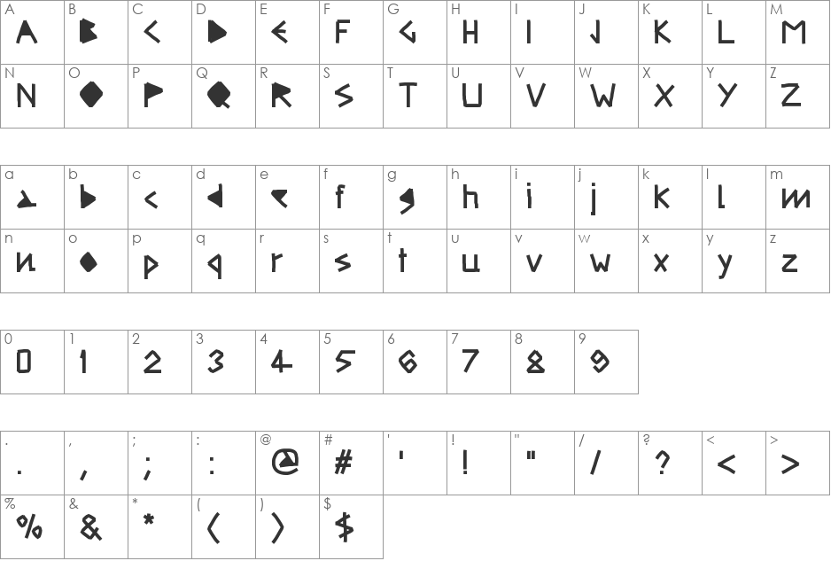 Ultra font character map preview