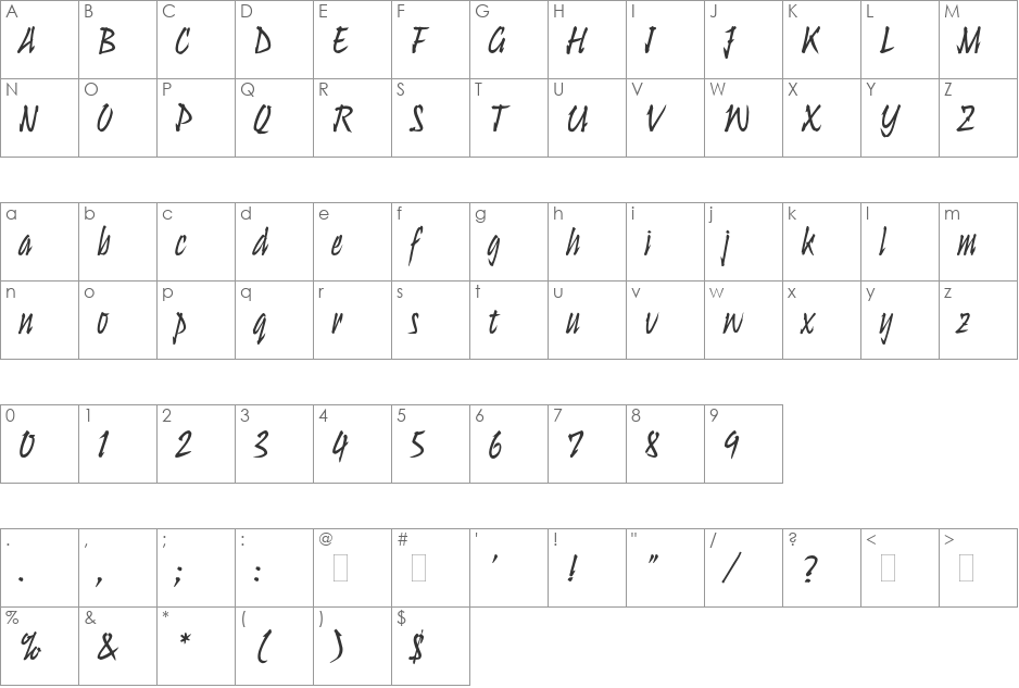 Ulysses font character map preview