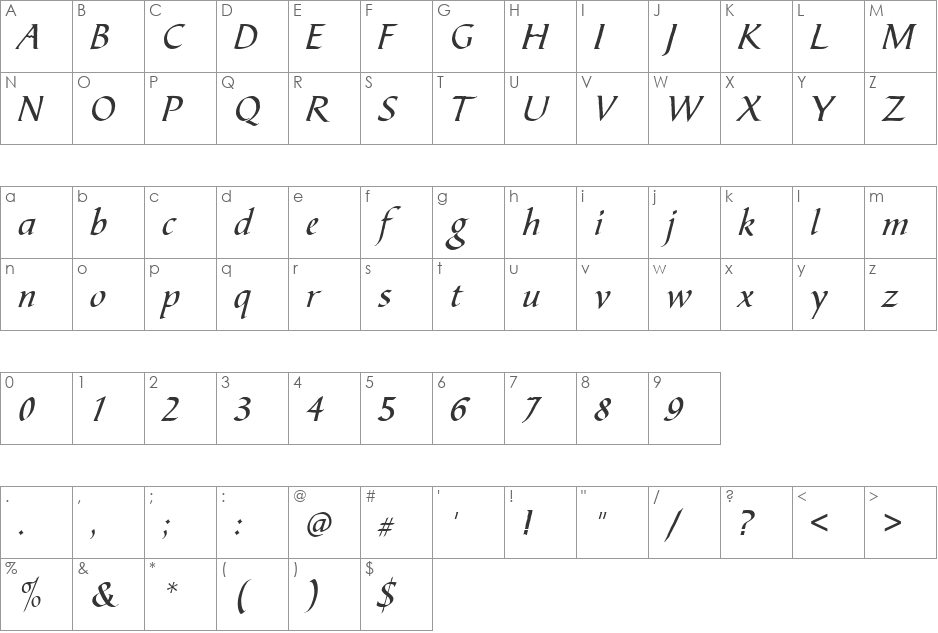 BibleScrT font character map preview