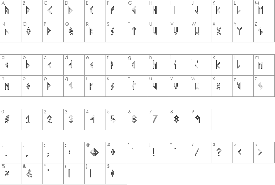 VIKING, YOUNGER Runes font character map preview