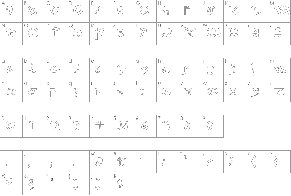 Voynich font character map preview