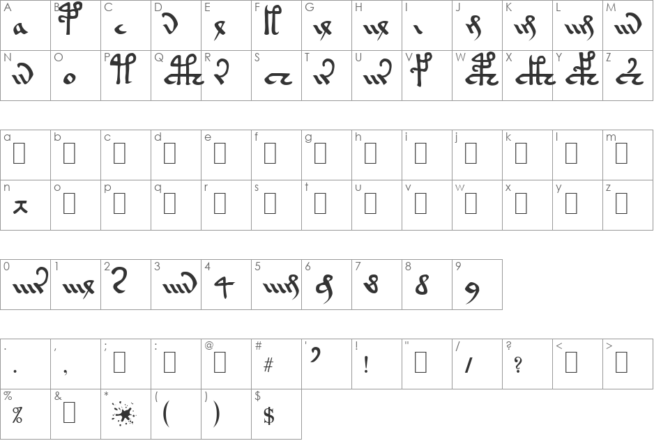 Voynich Currier Hand A font character map preview