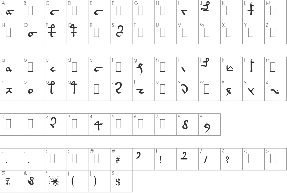 Voynich Frogguy Hand A font character map preview