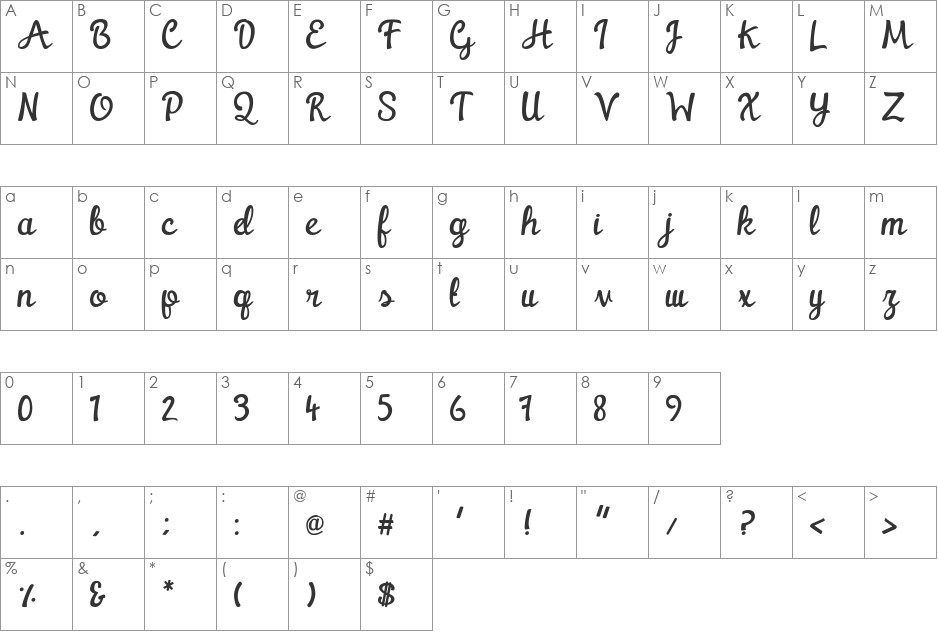 Watermelon font character map preview