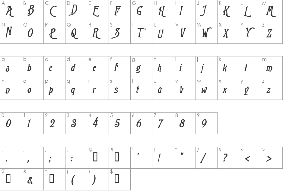 Wizard font character map preview