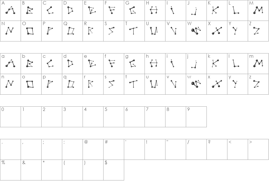 BPmolecules font character map preview