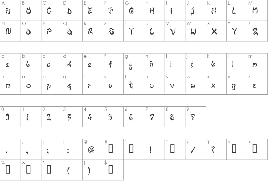 buddha font character map preview