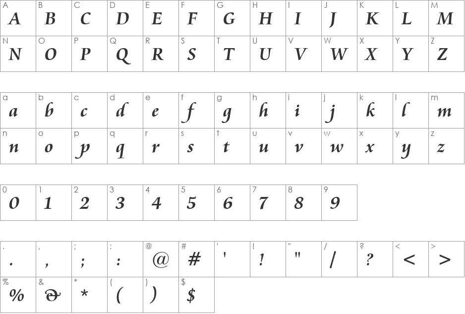 Cataneo BT font character map preview