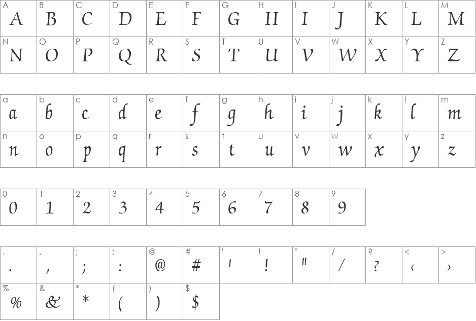 Chancery Cursive font character map preview