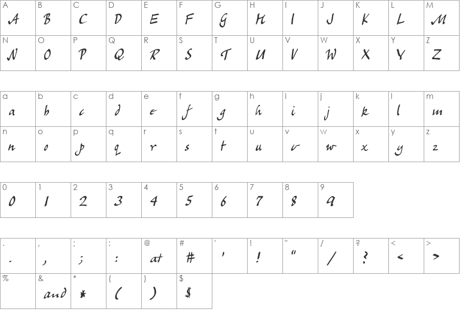 Chemist font character map preview