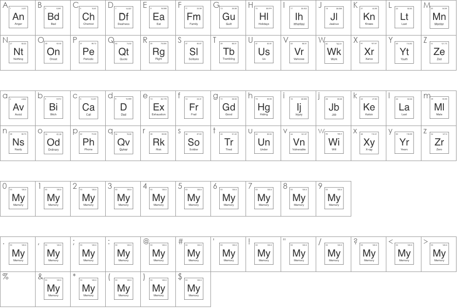 Chemist font character map preview