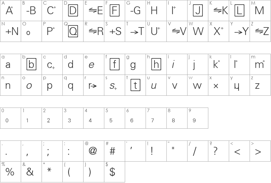 Chemistry font character map preview