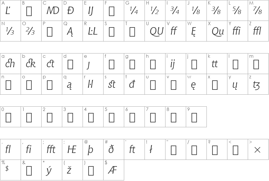 Chianti ItExt BT font character map preview