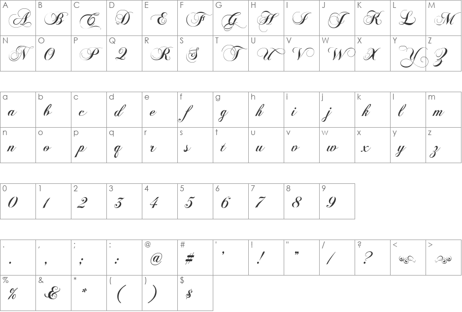 Chopin Script font character map preview
