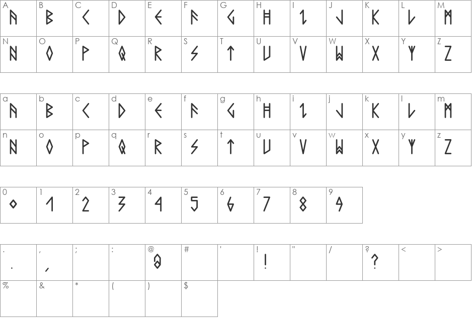 Comic Runes font character map preview