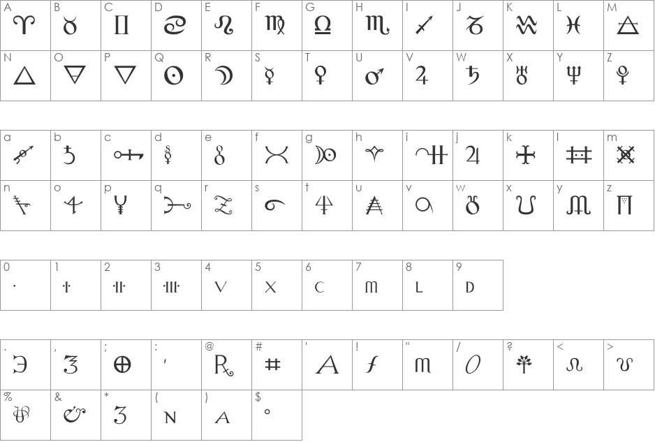 Alchemy font character map preview