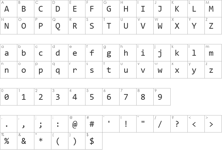 Consolas font character map preview