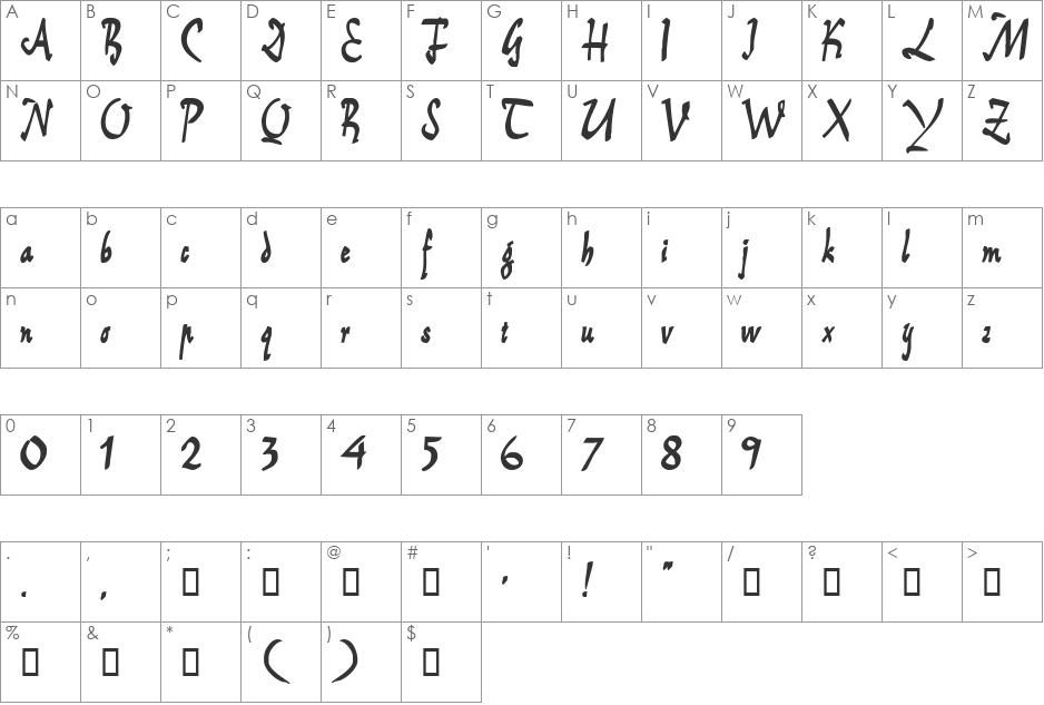 CoredoScriptSSK font character map preview