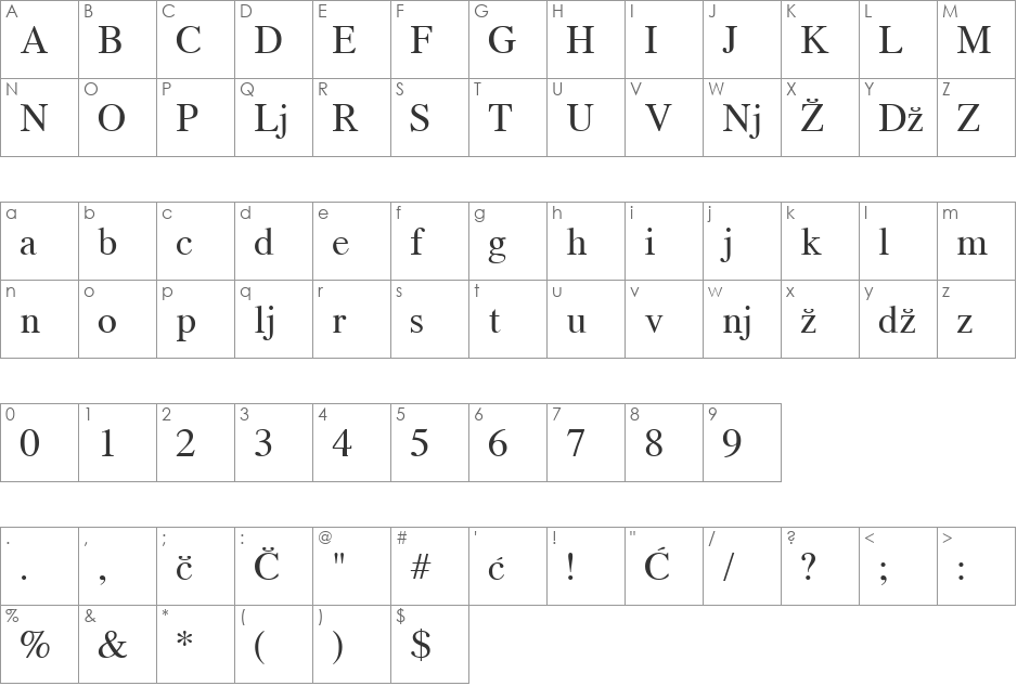 Croat font character map preview