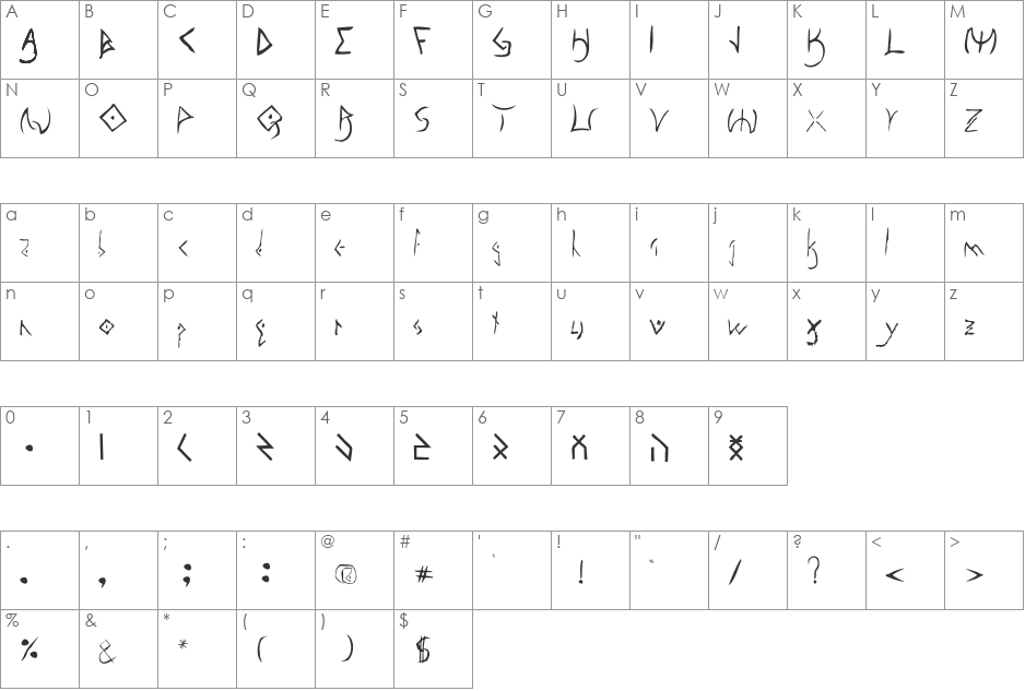 Alien English font character map preview