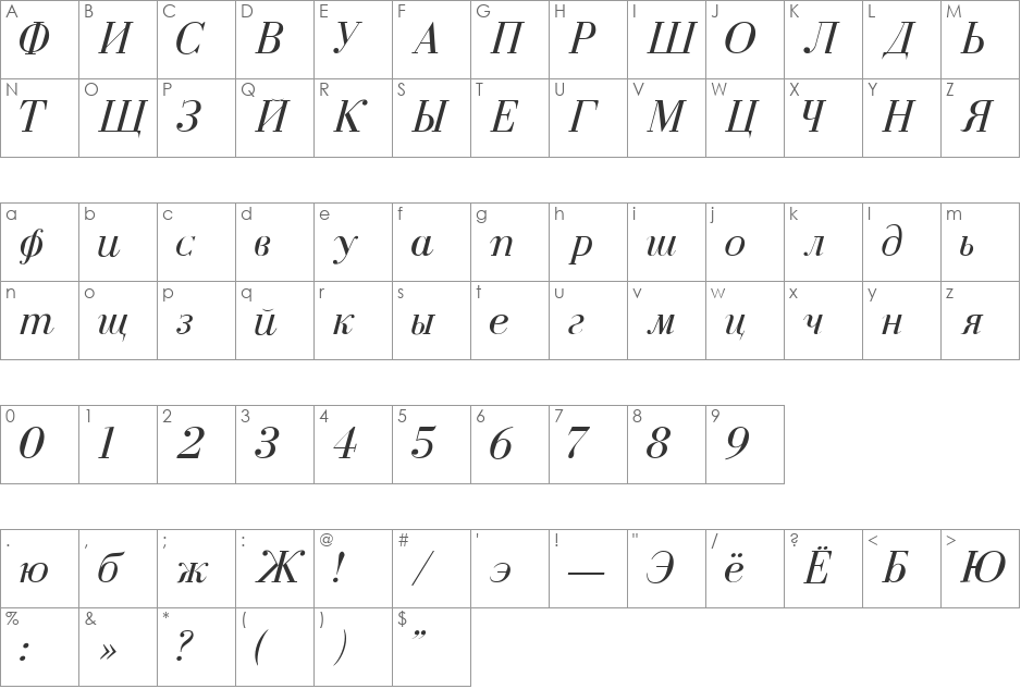 Cyrillic font character map preview