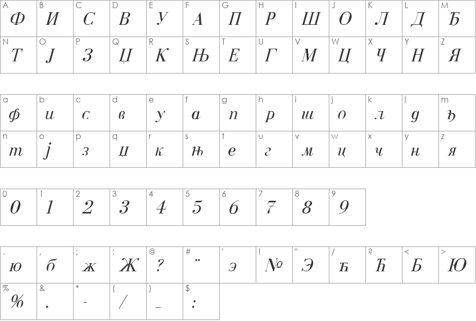 Cyrillic font character map preview