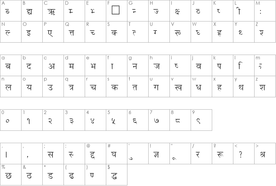 Dev font character map preview