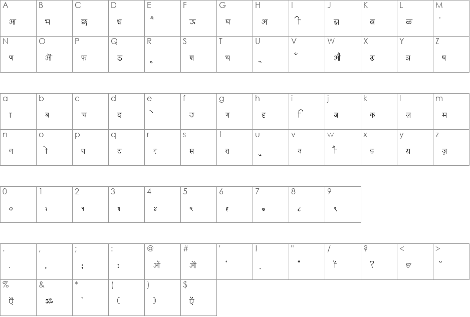 Devanagari Phonetic font character map preview