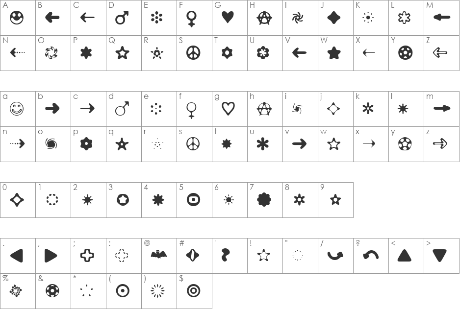 Distro font character map preview