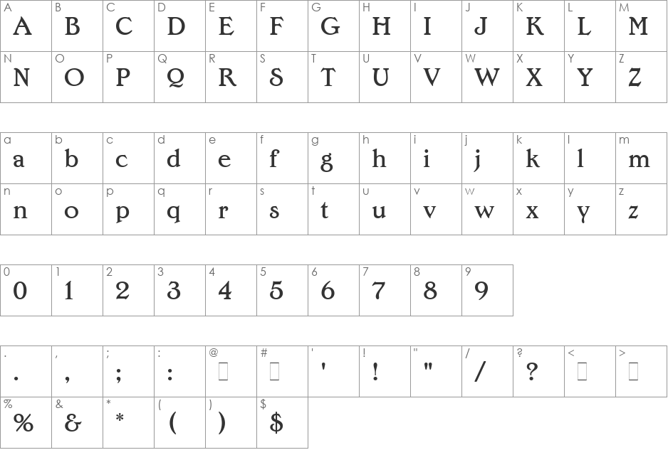Edwardian Medium LET font character map preview