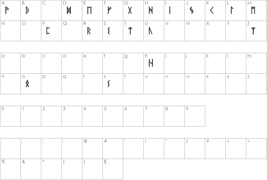 Elder Furthark font character map preview