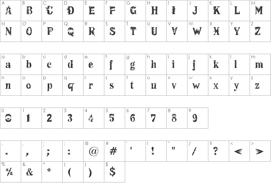 F2FMadZineFear font character map preview