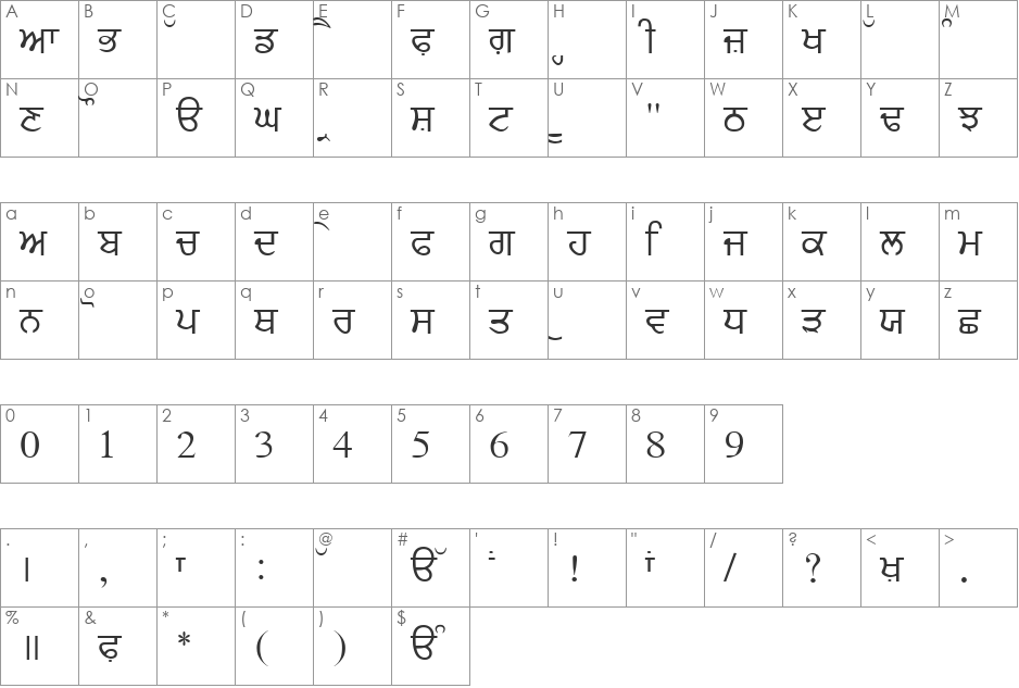 AmSubodh font character map preview