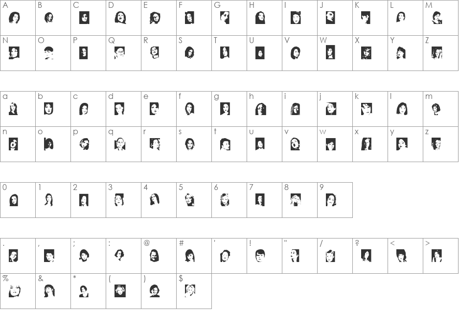 Faces font character map preview