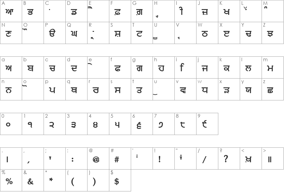 AnandpurSahib font character map preview