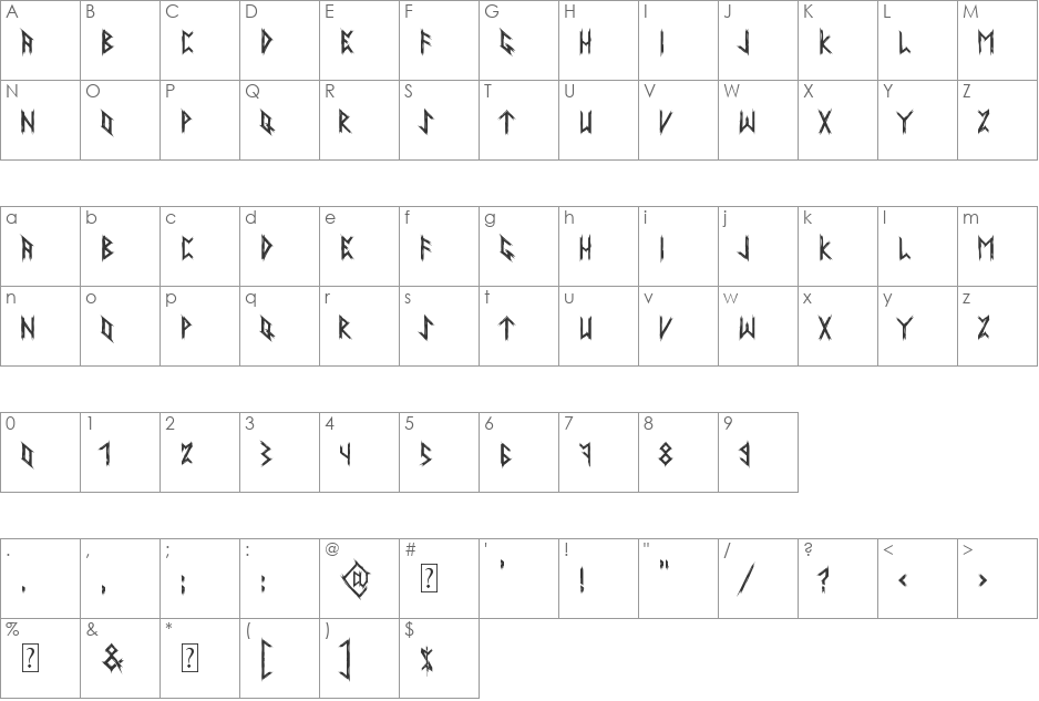 Ancient Runes font character map preview