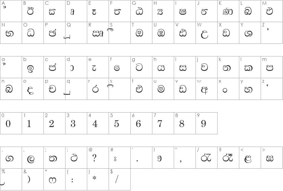 FMBindumathi font character map preview